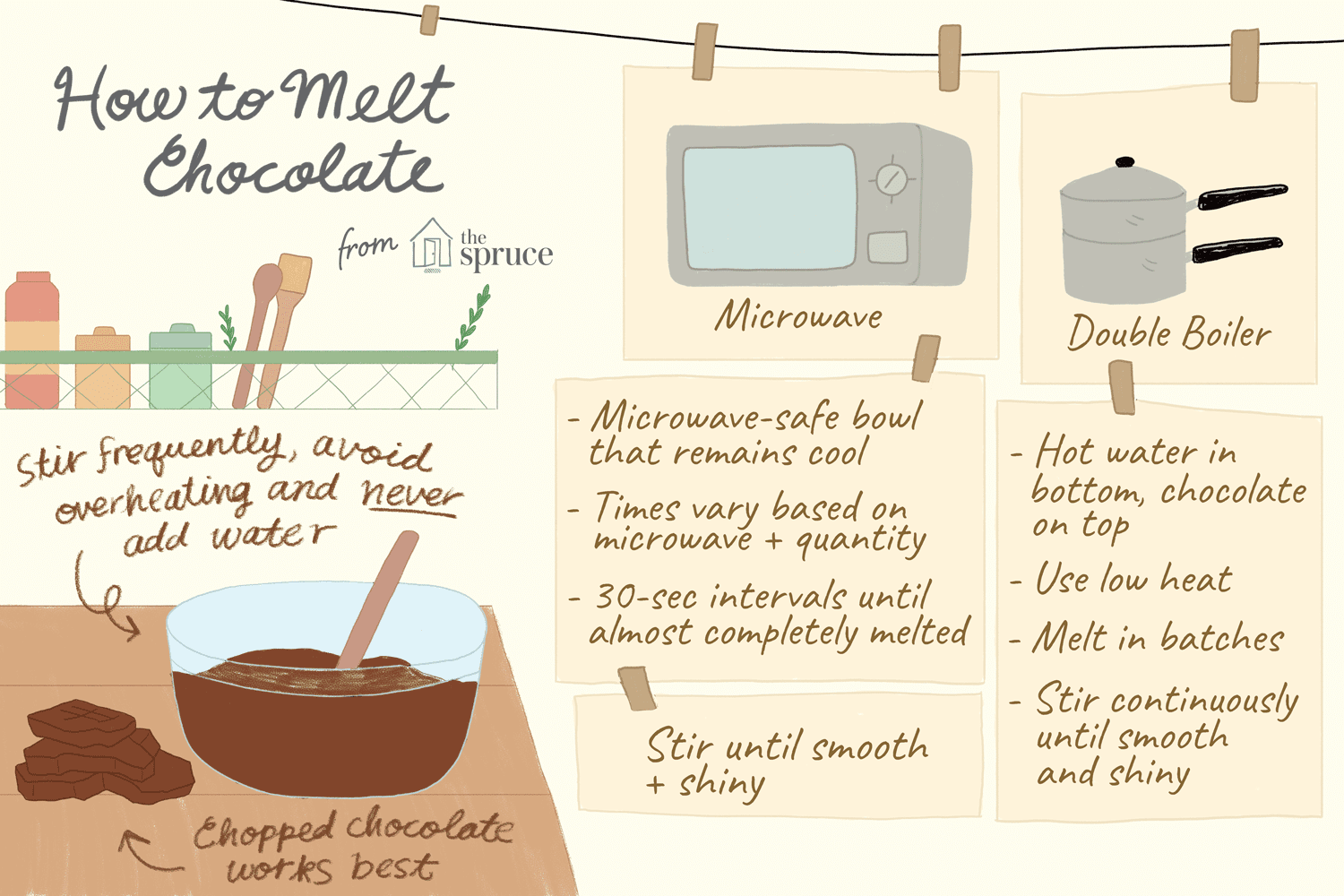 Methods and Tips for Melting Chocolate